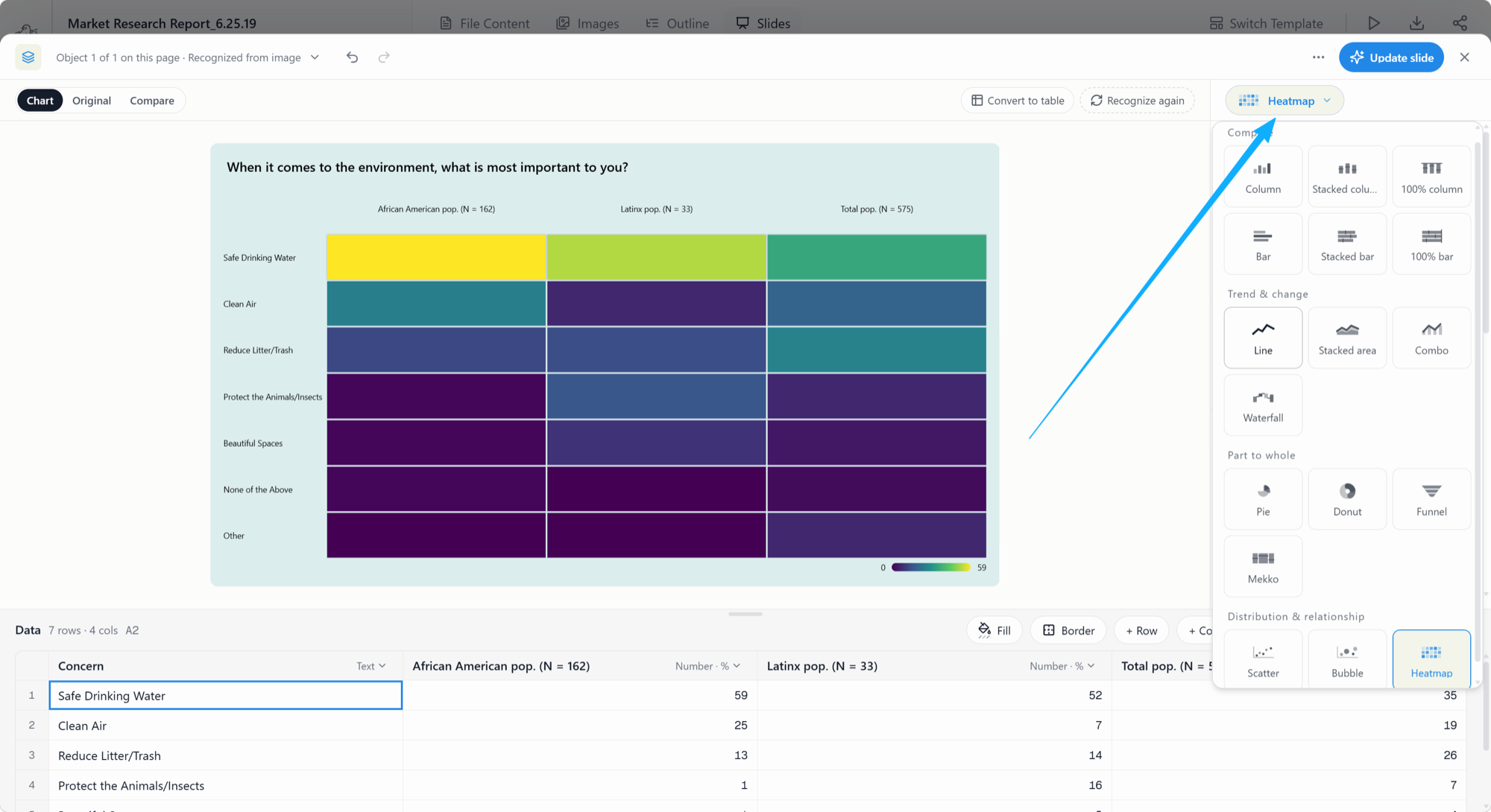 Tosea AI chart menu grouped into compare, trend and change, part to whole, and distribution and relationship