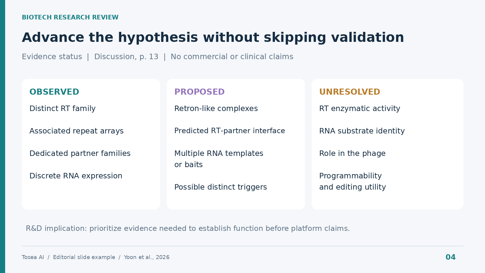 Biotech research review slide example dividing ART findings into observed, proposed, and unresolved columns