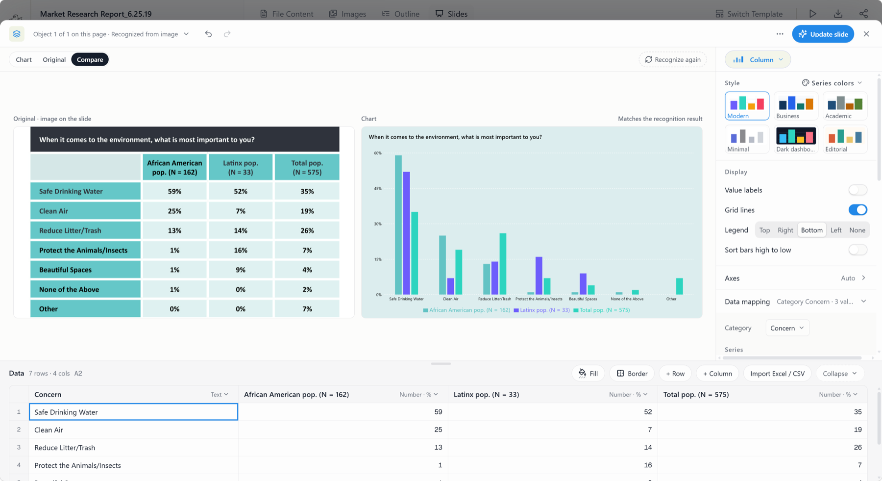 Tosea AI Data Studio comparing a table recognized from a slide image with the rebuilt editable column chart, style options, and the underlying data grid