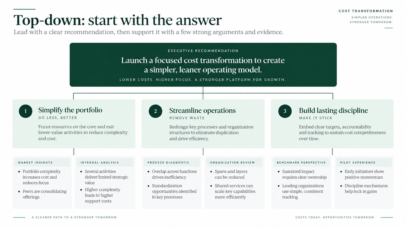 Top-down consulting slide with a cost transformation recommendation supported by three arguments — simplify the portfolio, streamline operations, build lasting discipline — each backed by two evidence boxes