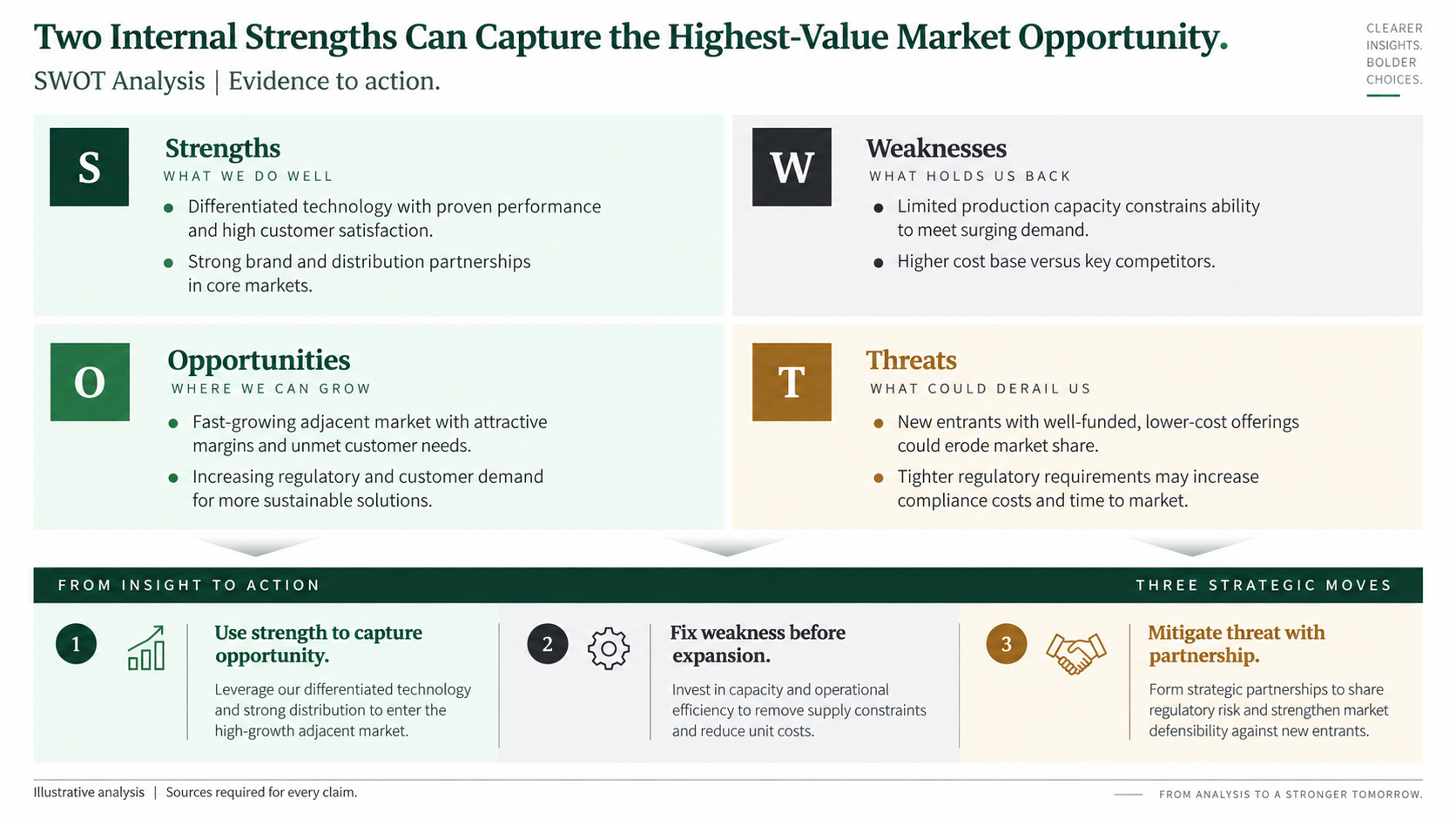 SWOT analysis consulting PowerPoint example converting classified findings into three strategic moves