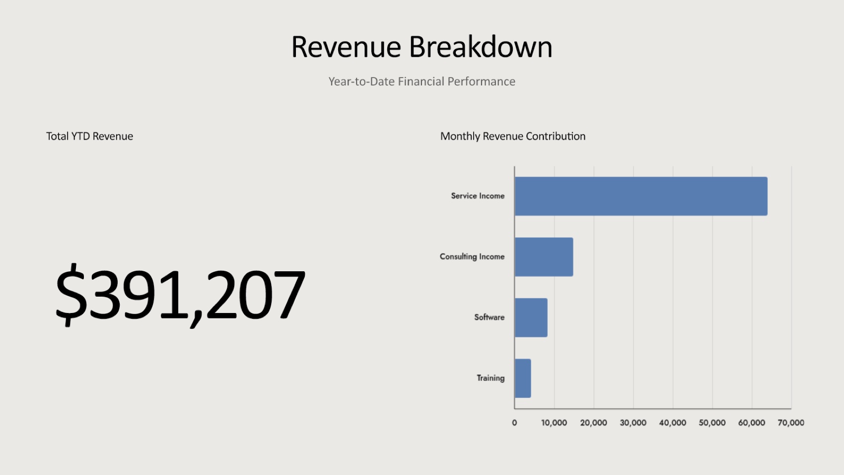 Beautiful.ai revenue summary slide