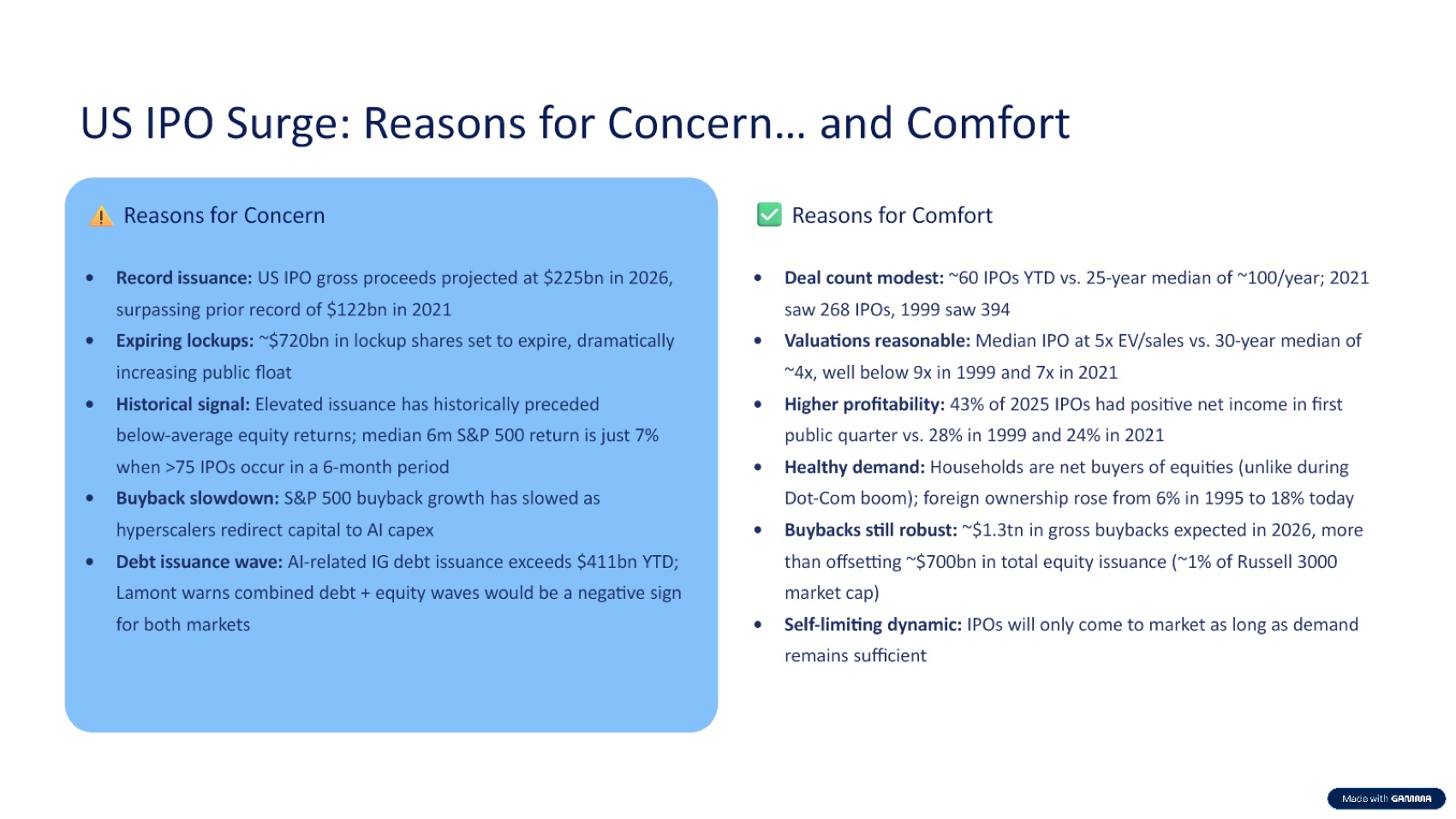Gamma concern and comfort slide