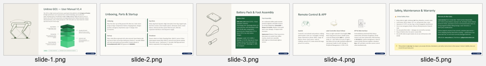 Gamma deck overview showing five consistently styled slides