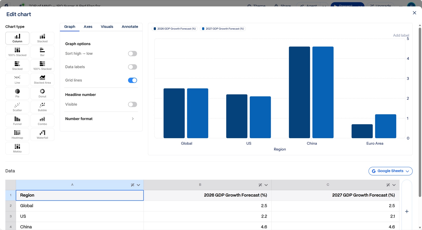 Gamma editable chart interface with Google Sheets connection