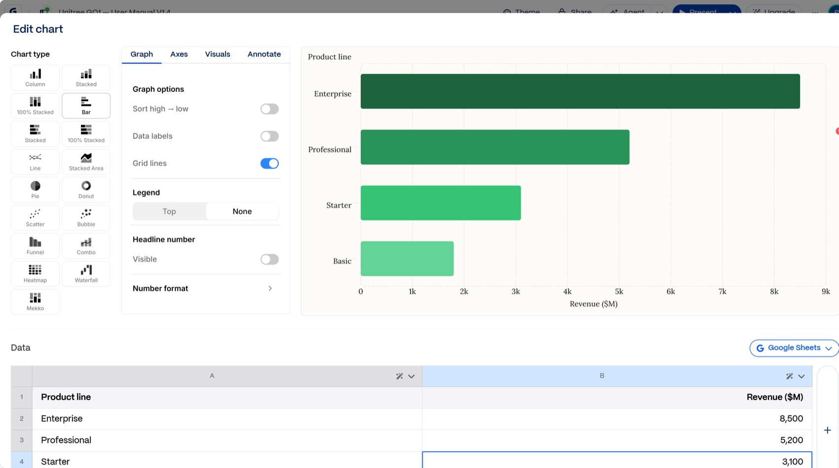 Gamma chart editor with editable data and visualization controls
