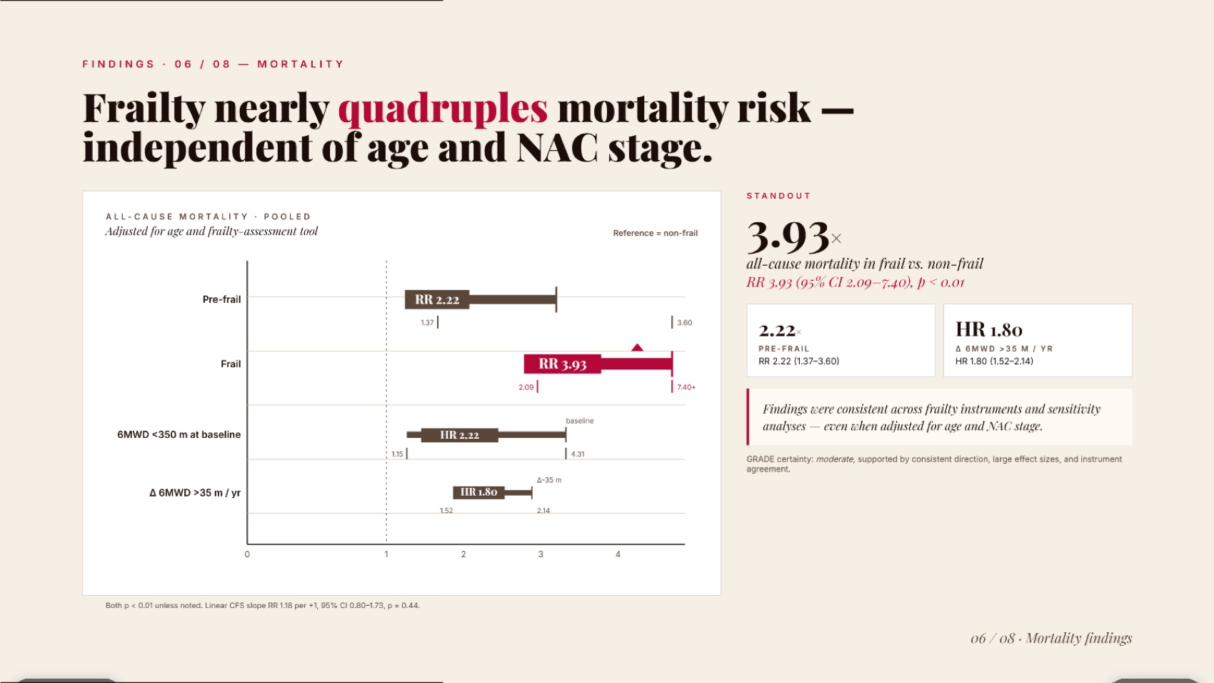 Genspark mortality results slide