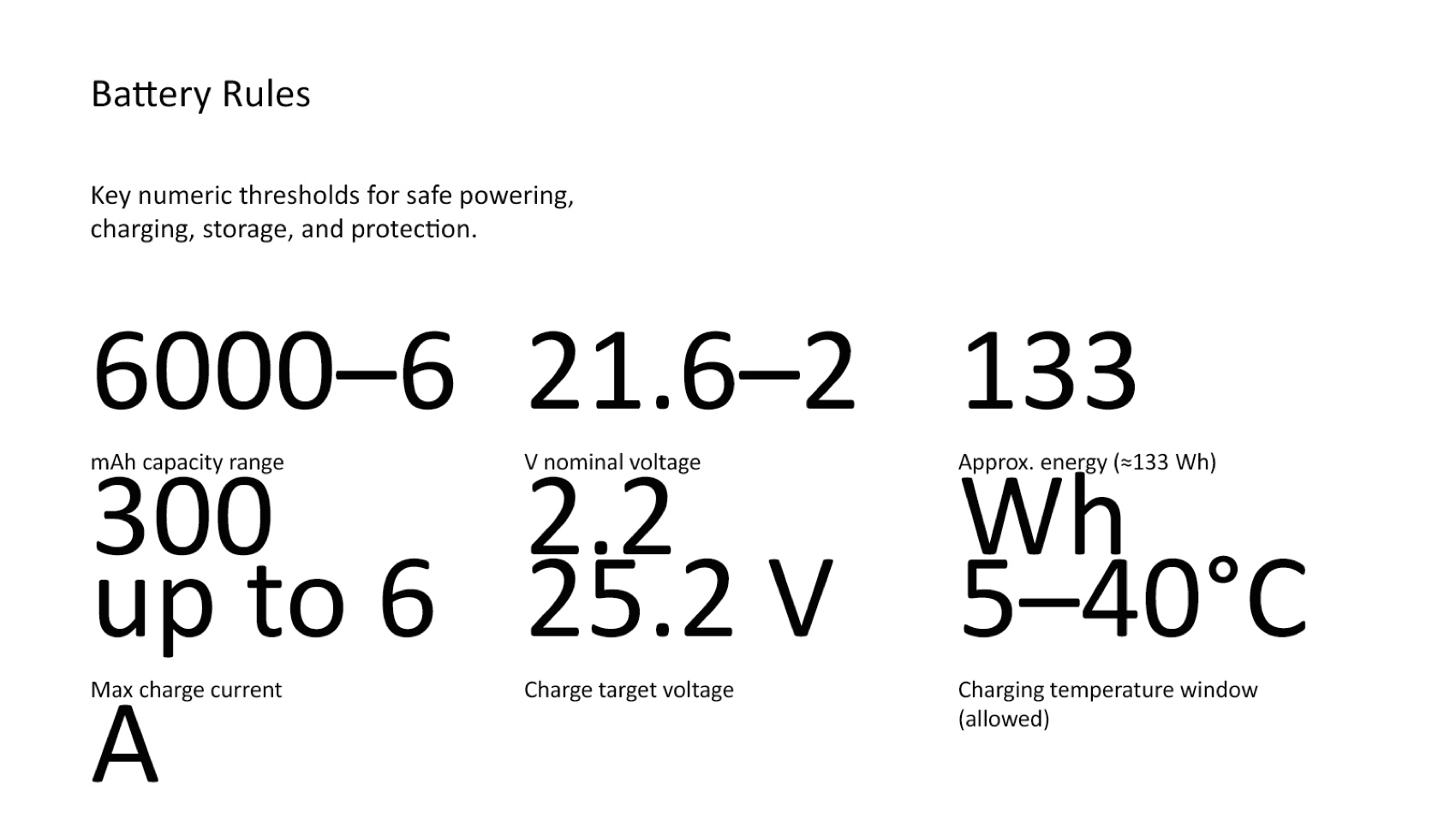 Slidesgo battery slide with broken numerical layout