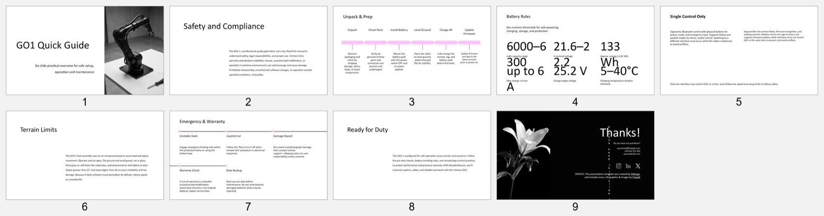 Slidesgo deck generated from the Unitree Go1 manual