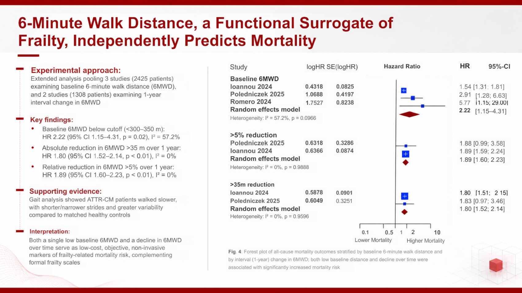 Tosea slide preserving the original six-minute walk distance analysis