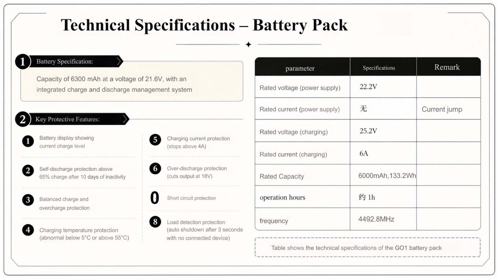 Tosea AI slide preserving the battery specification table and protection list