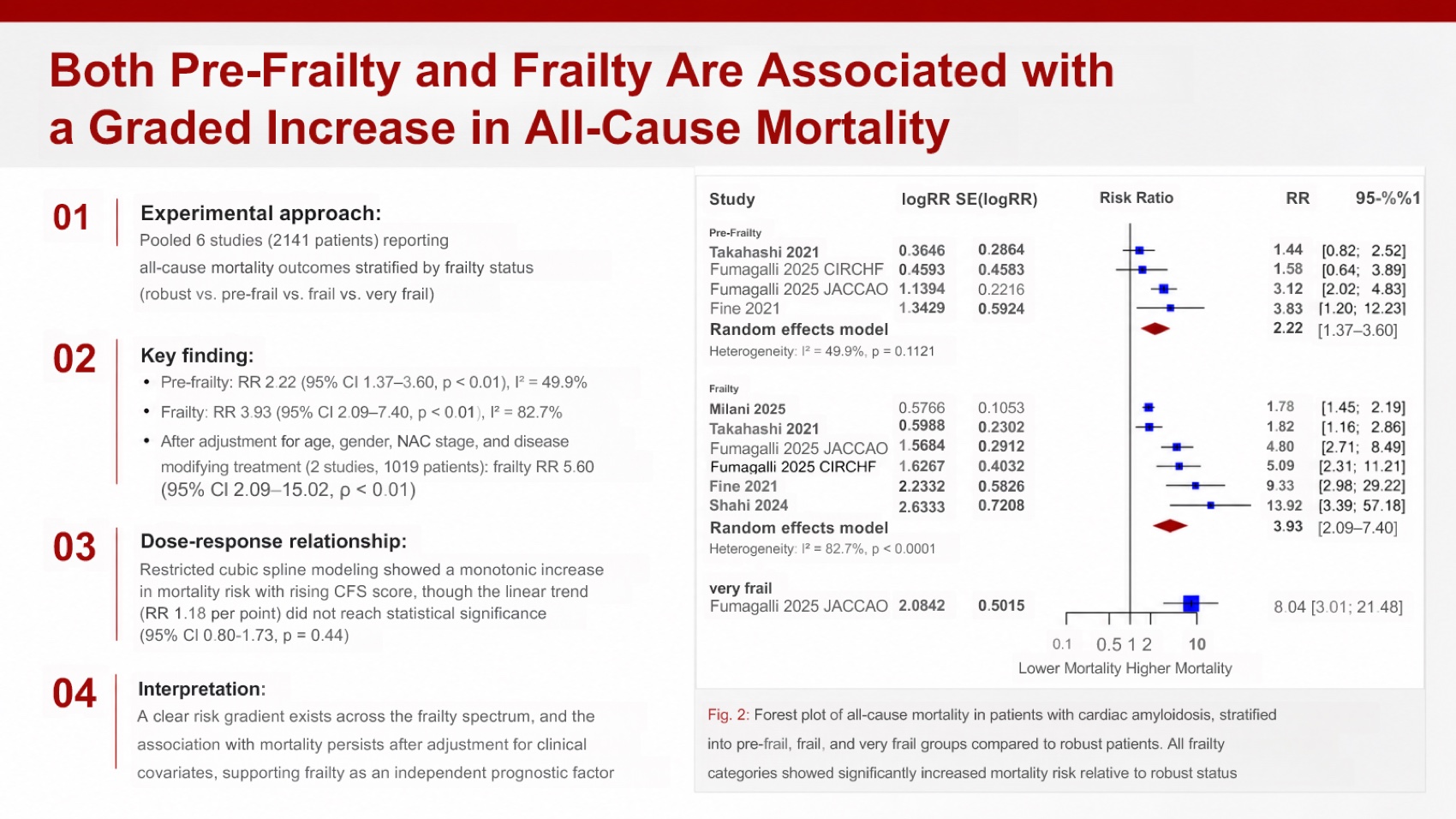 Tosea AI mortality results slide with source forest plot