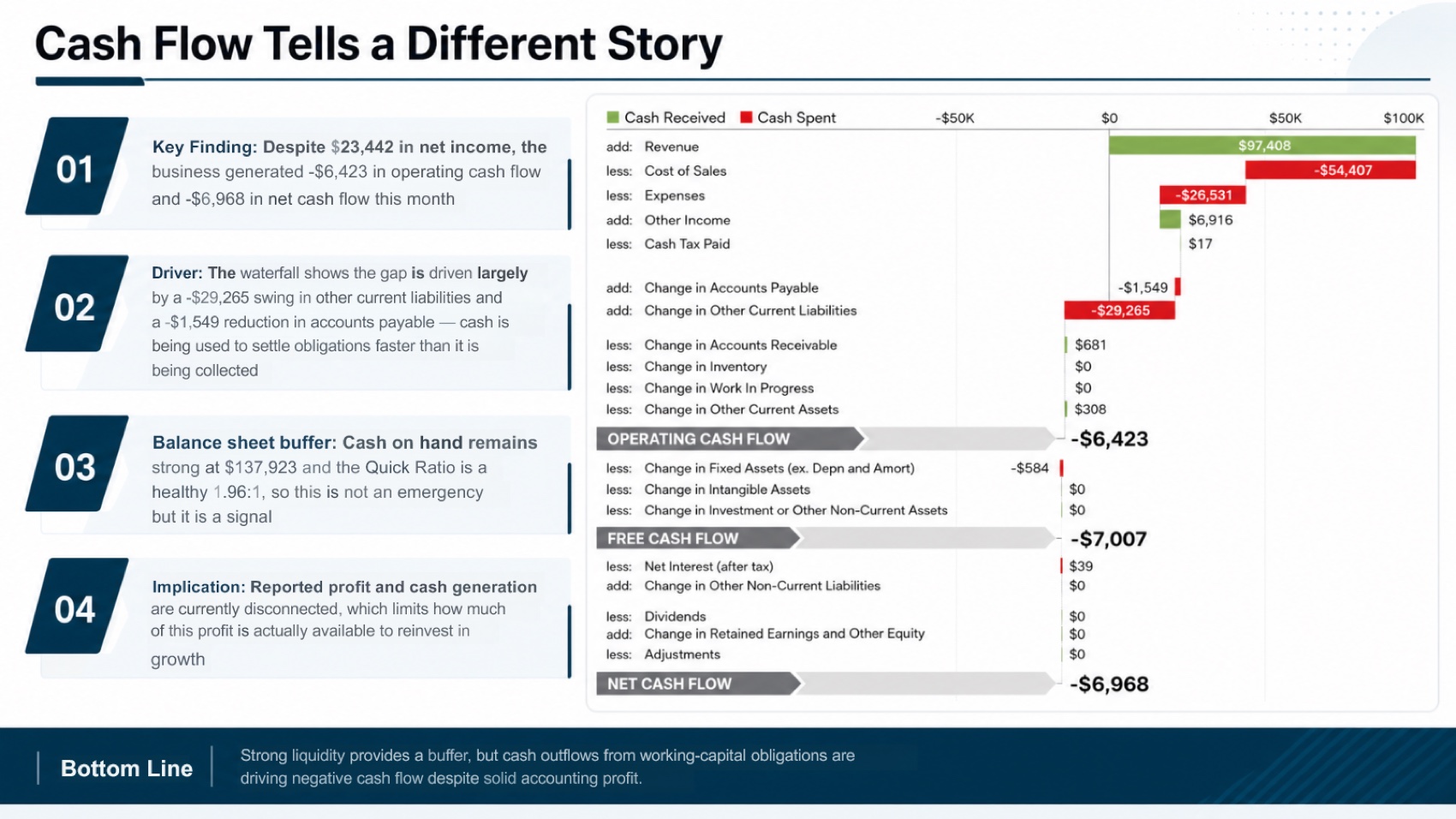 Tosea AI cash flow analysis slide