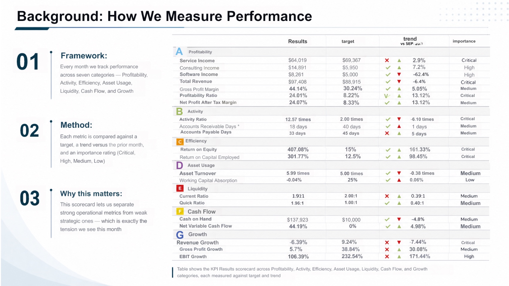 Tosea AI KPI scorecard slide