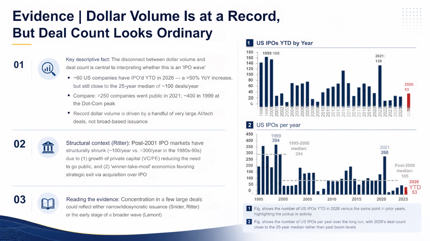 Tosea AI slide preserving original Goldman Sachs charts