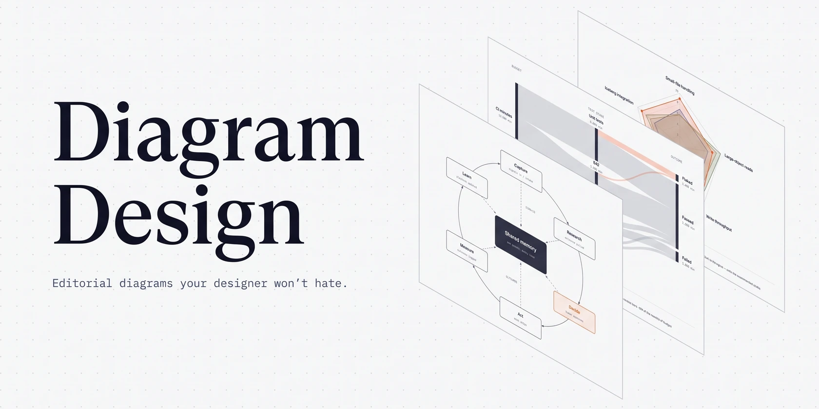 Diagram Design hero banner showing layered editorial diagrams including a flywheel, a Sankey flow, and a radar chart