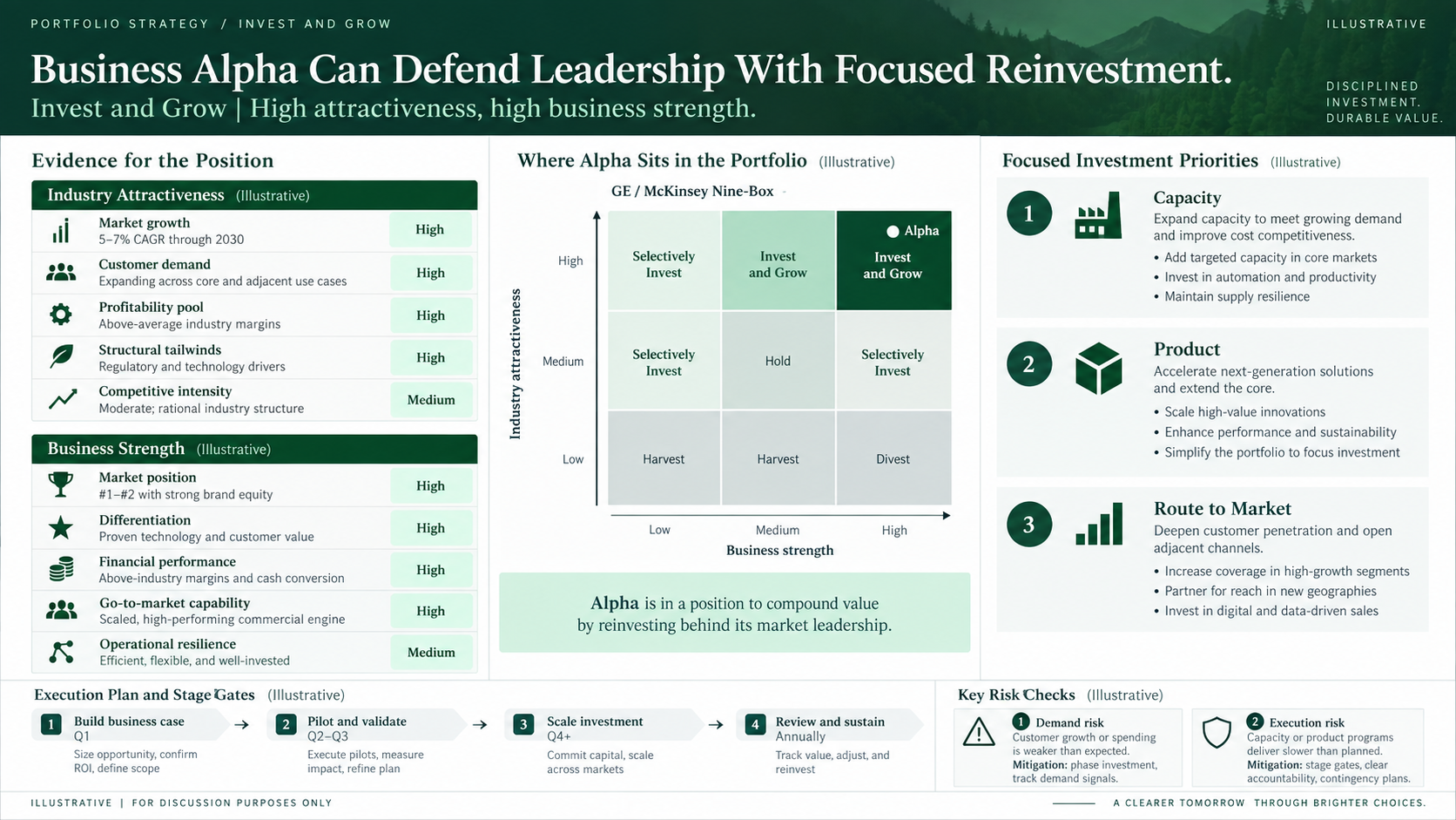 Invest and grow recommendation slide showing a three-year investment roadmap, value drivers, milestone KPIs, and a risk-control panel
