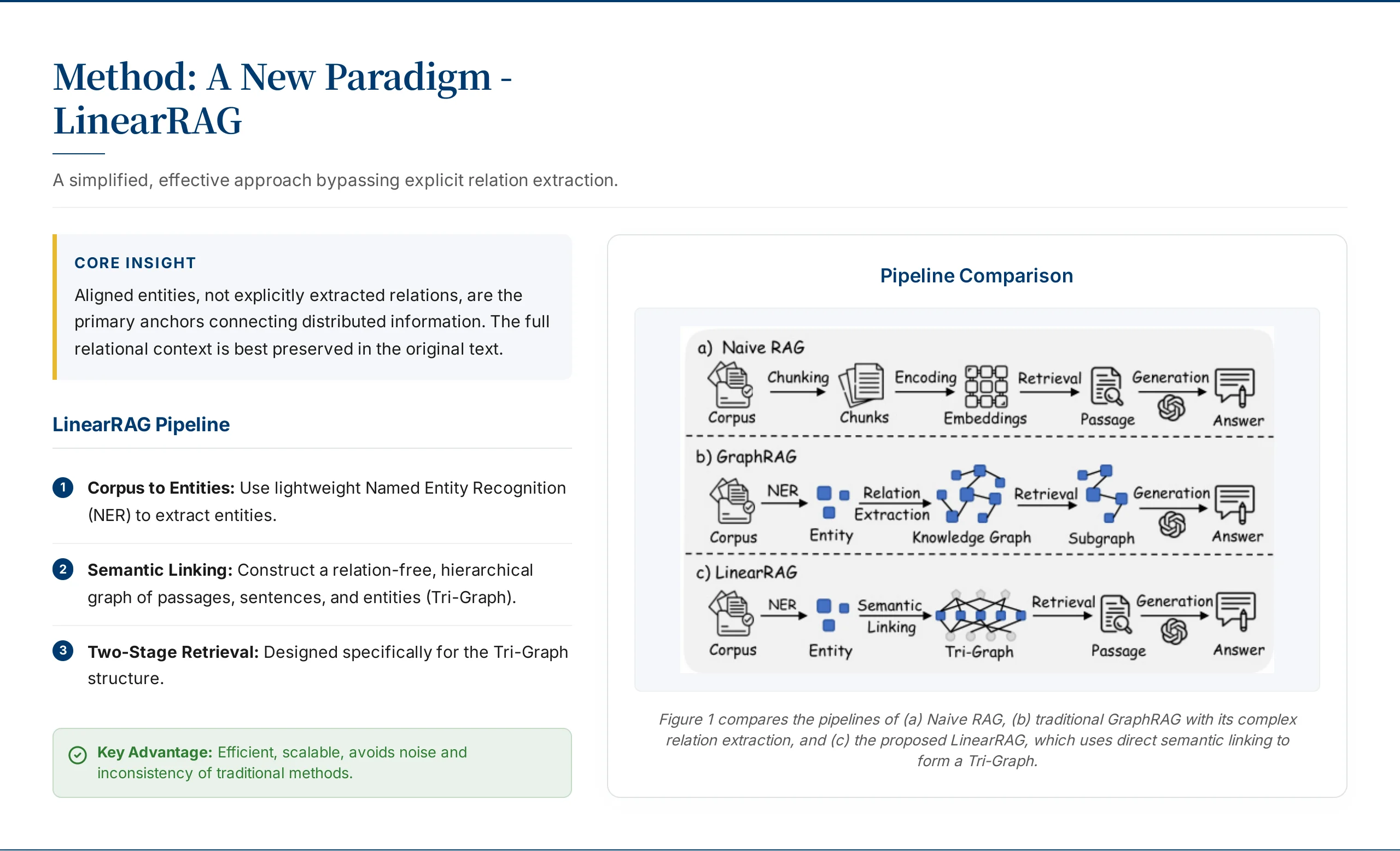 Strategy Navy HTML interior — a clean two-column research-paper-style layout with a navy title bar, an authors row, and an academic-research footer; the same structural discipline (one claim per slide, citations to source data, no decorative filler) translates directly to IC memo deck interior slides
