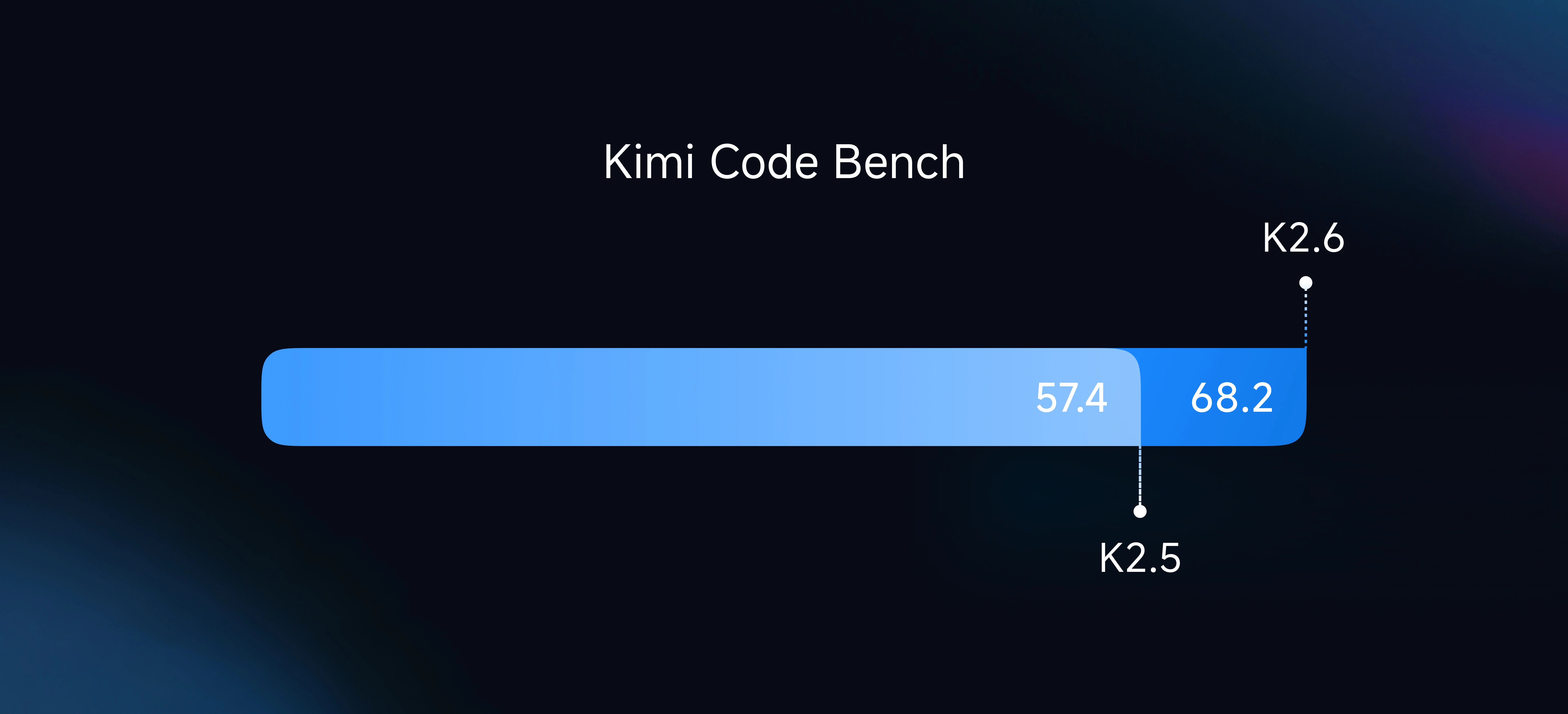How to Use Kimi K2.6: Complete Guide to Moonshot AI's New 1T