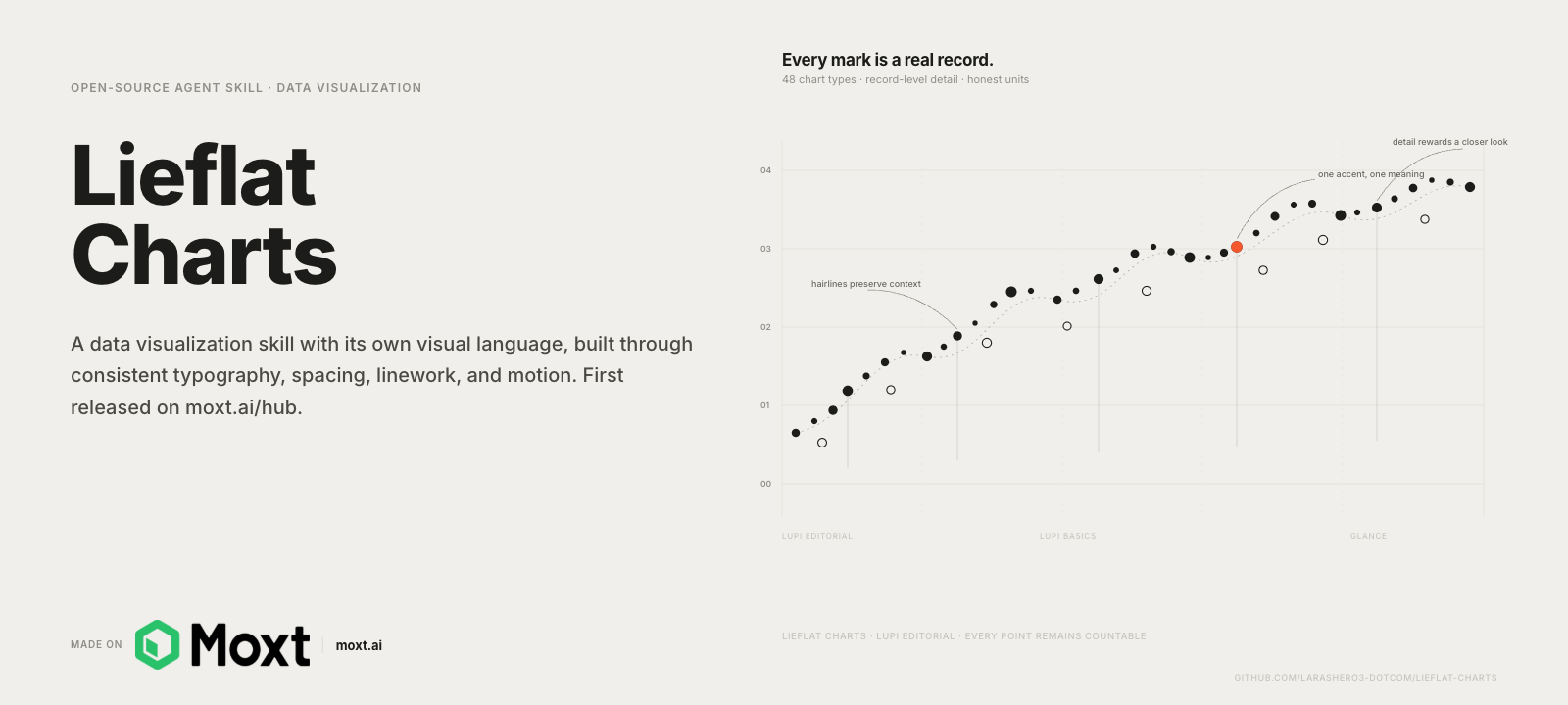 Lieflat Charts data visualization skill overview