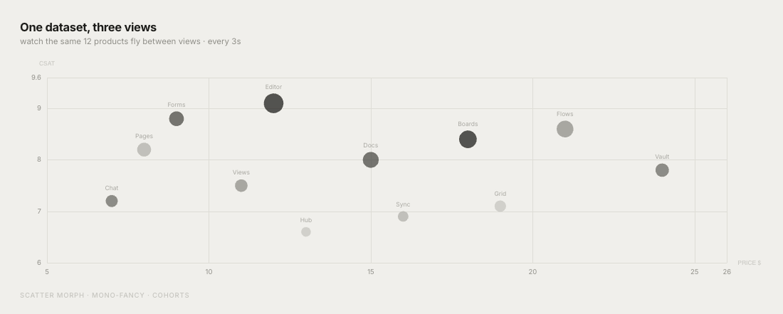 Animated Glance chart preview