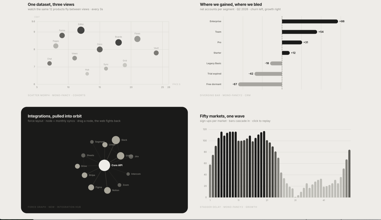 Glance chart example for fast ranking and comparison