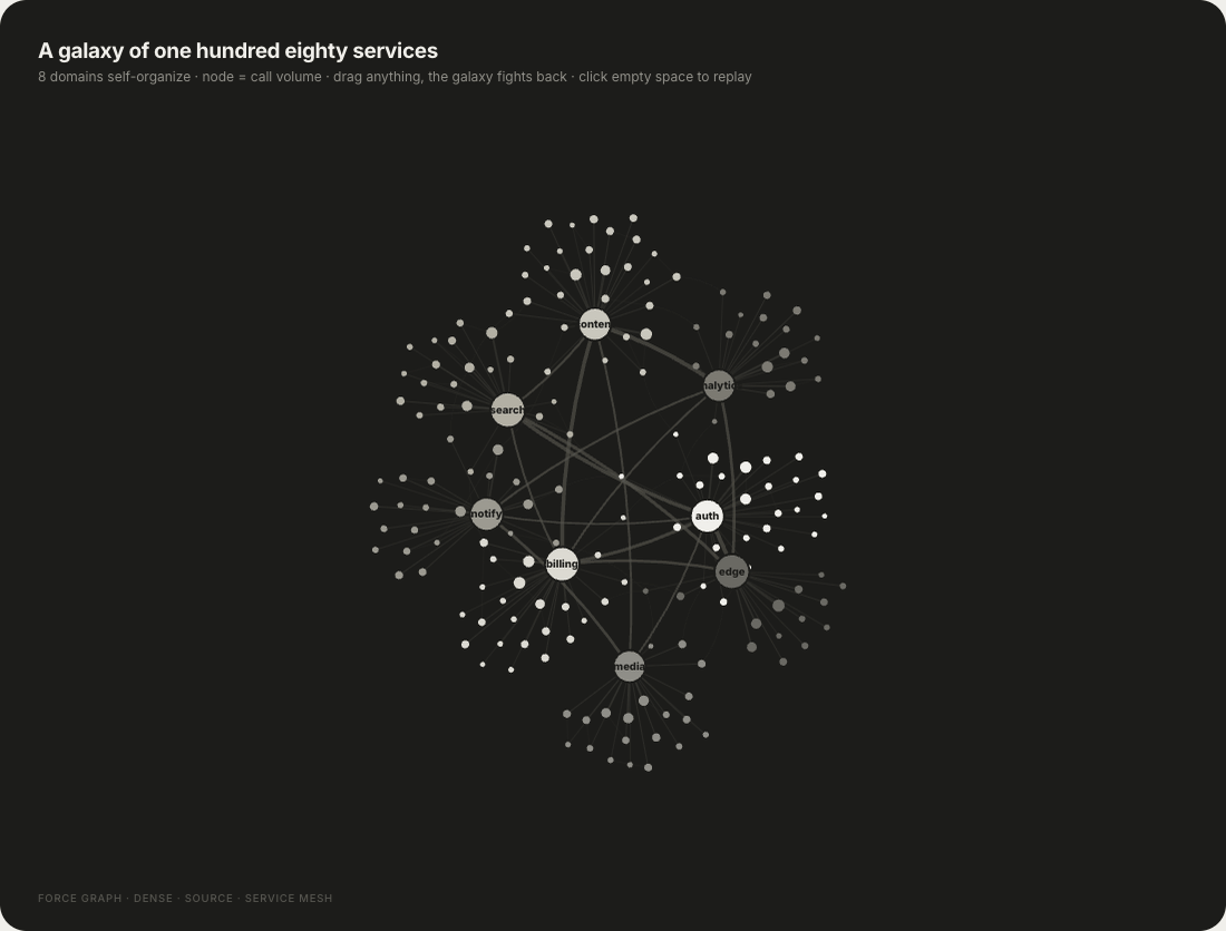 Interactive force and path visualization preview