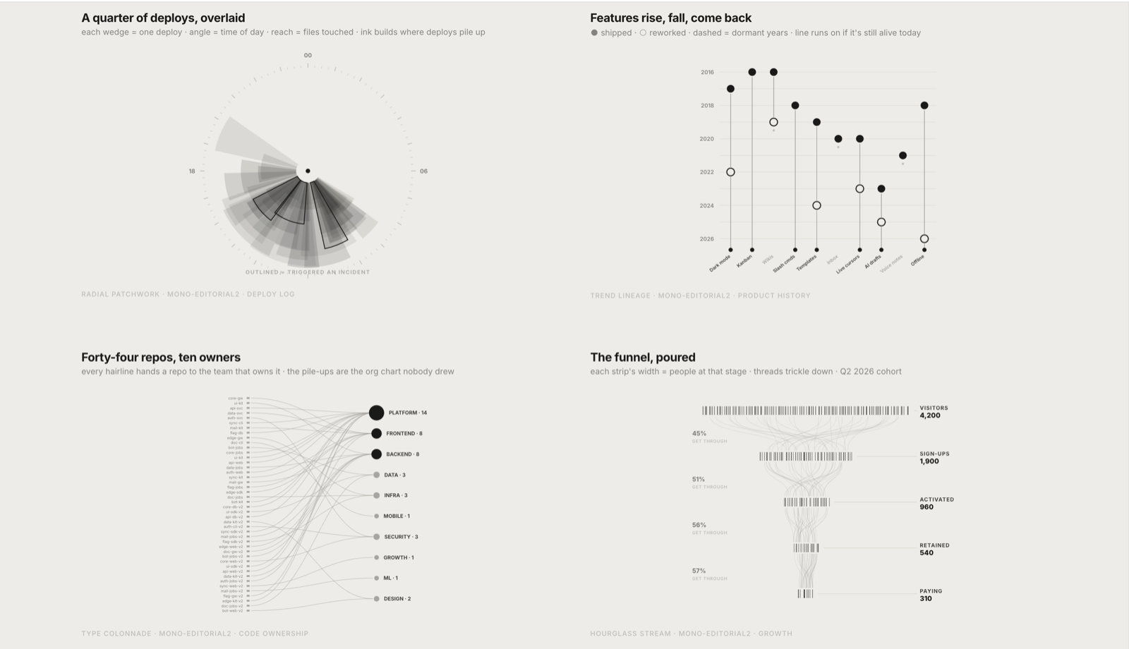 Lupi Editorial example with record-level detail