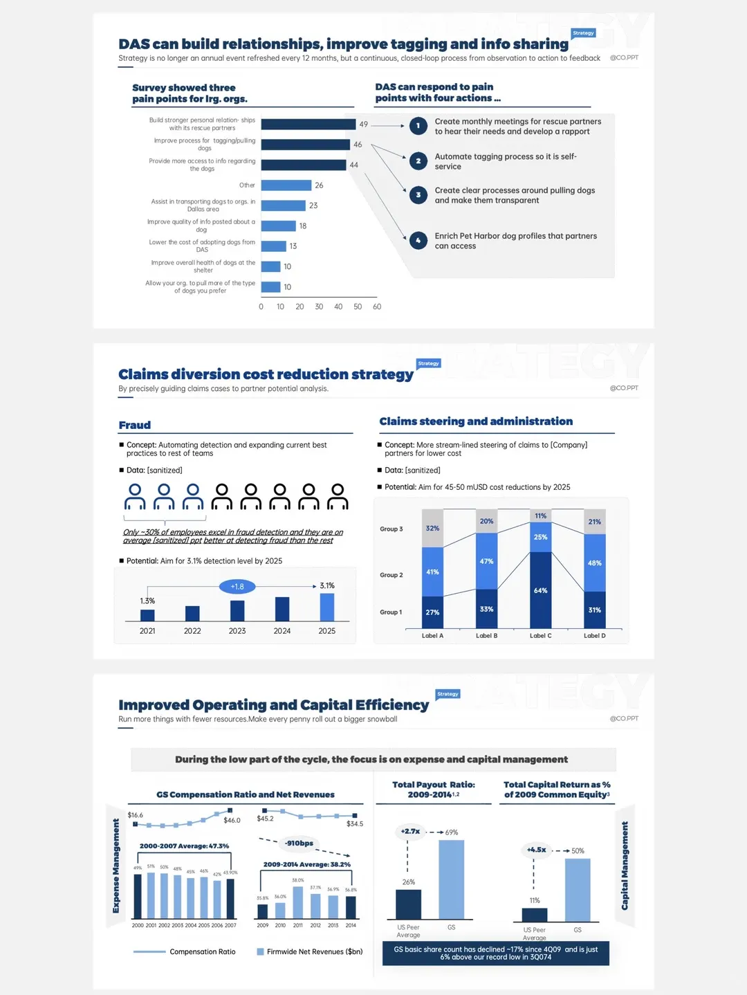 Three consulting-style slides with action titles, evidence charts, and structured recommendation panels