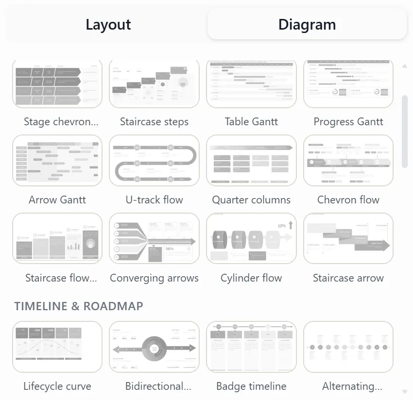 Tosea AI process diagram library with Gantt variants, chevron flows, staircase steps, and timeline structures