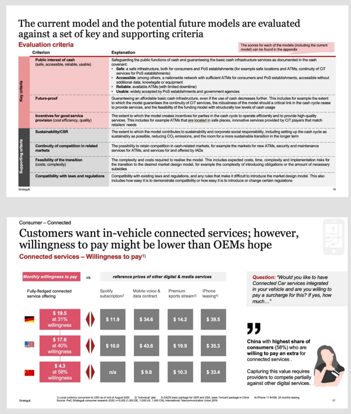 PwC-style evaluation criteria and willingness-to-pay comparison