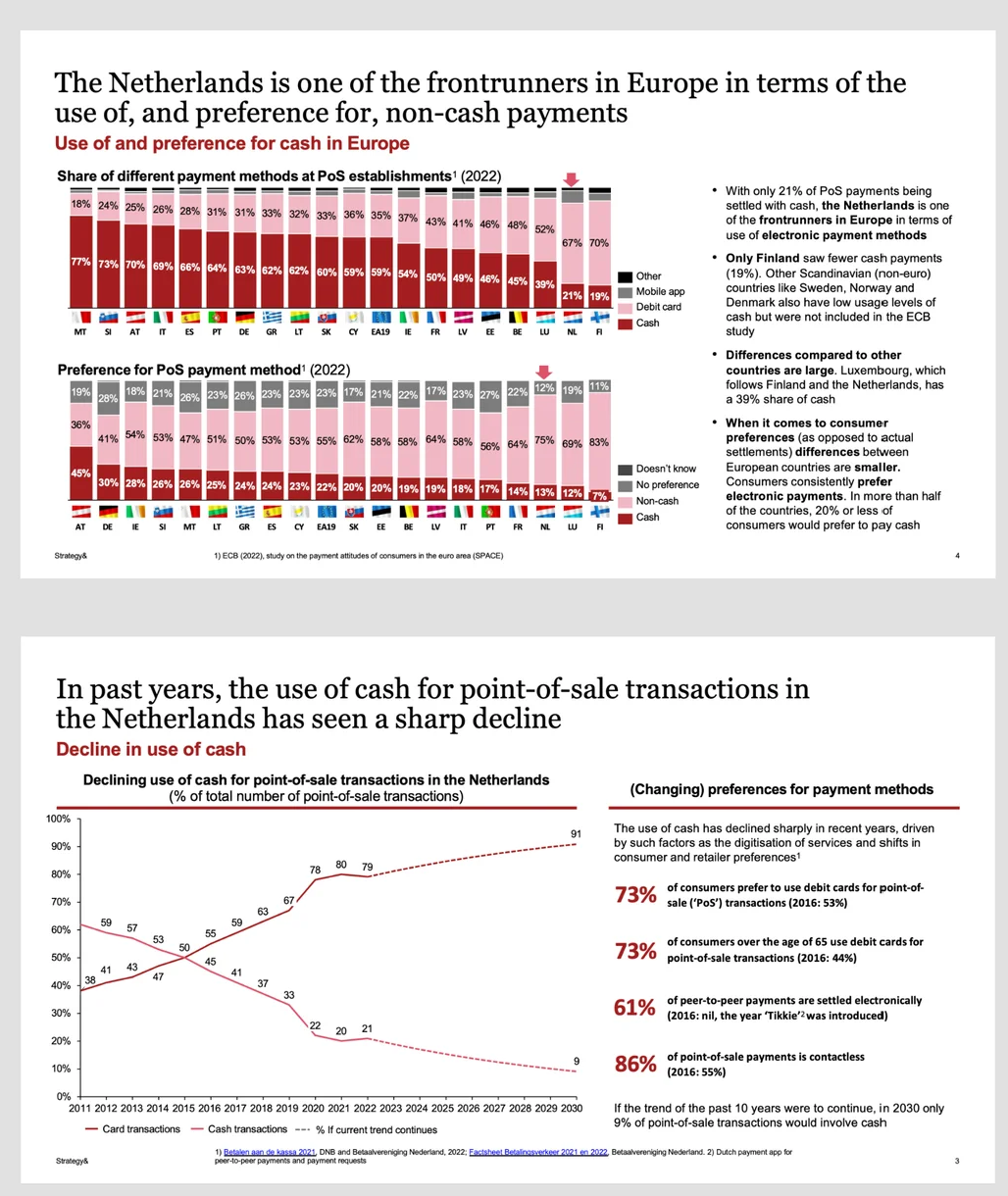 Published PwC Strategy& pages where the headline states the conclusion and charts, percentages, and annotations supply the proof