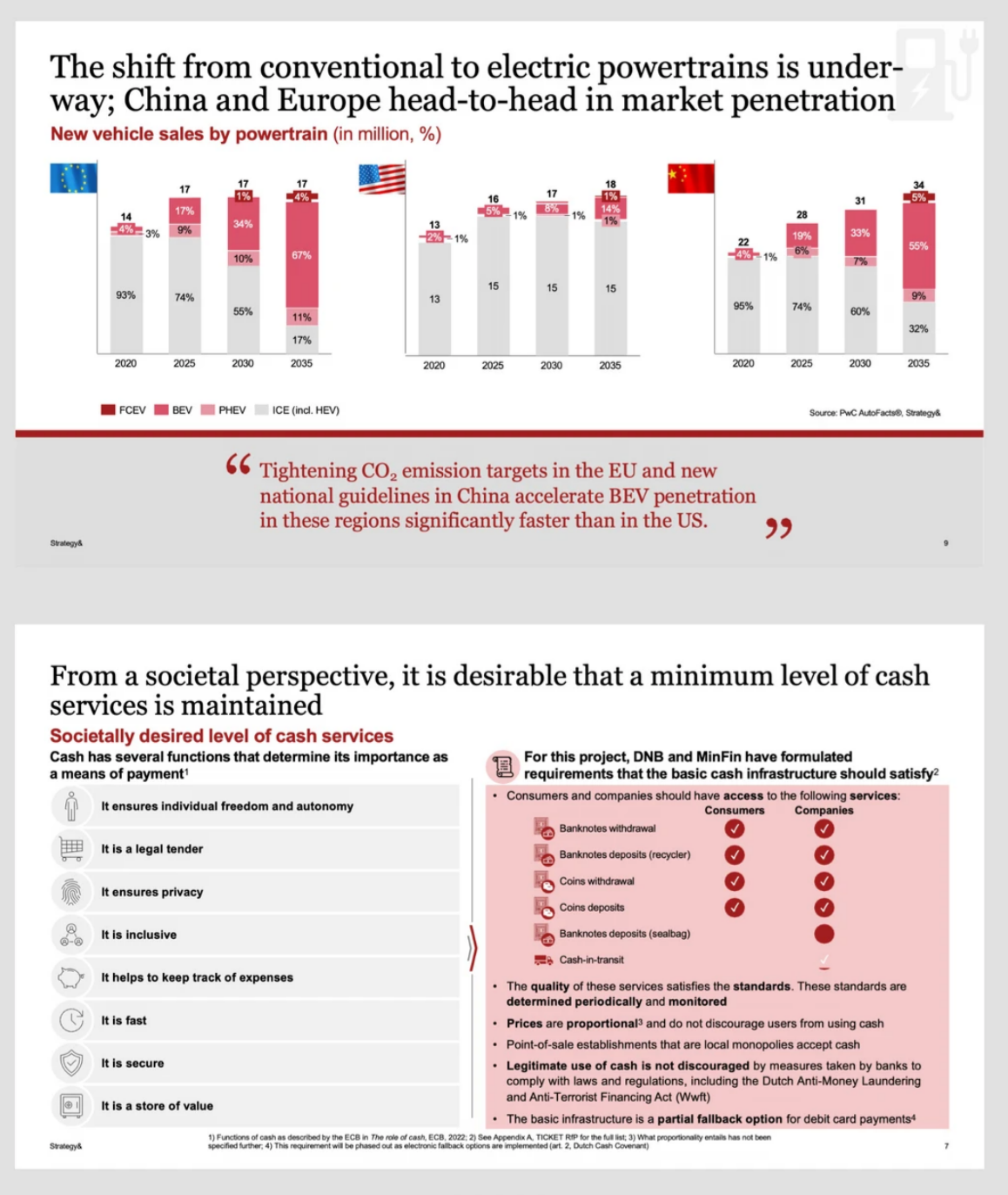 PwC-style market transition chart and stakeholder requirements analysis