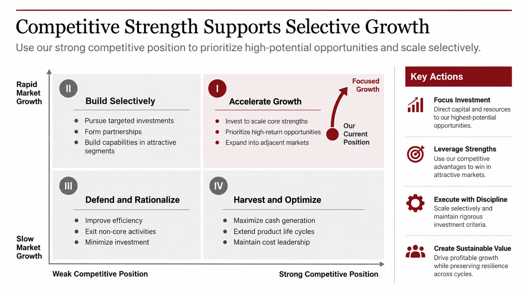 Consulting slide showing the Grand Strategy Matrix with one recommended strategic direction and supporting actions