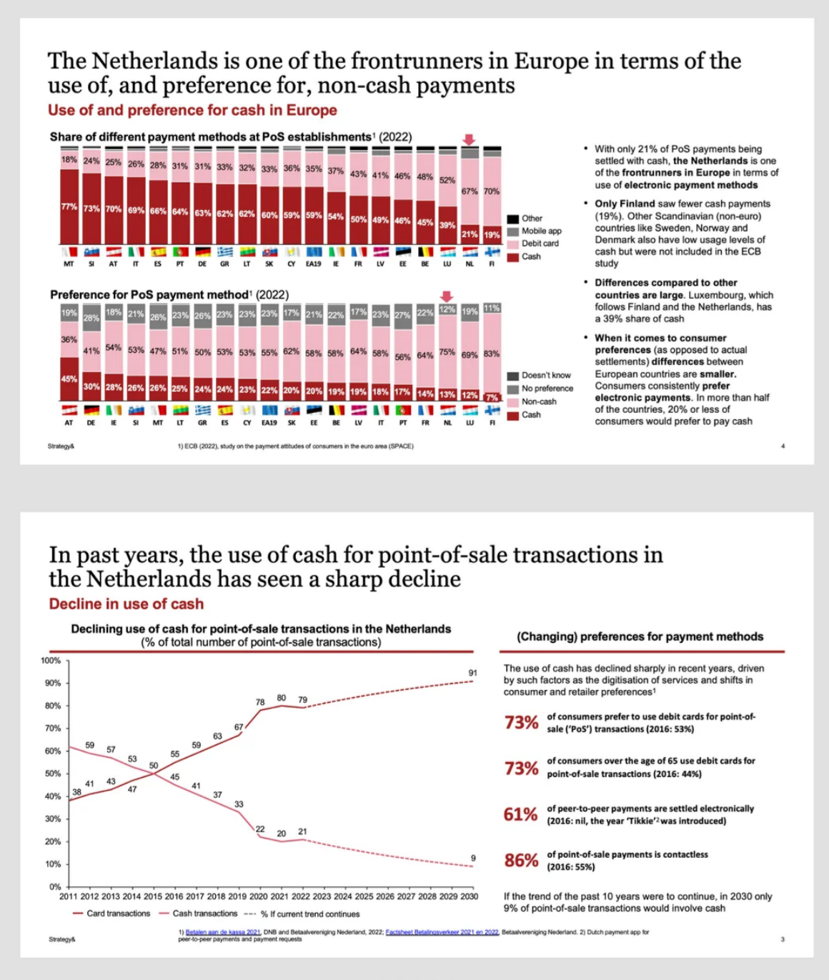 PwC-style market analysis with comparable categories, trend lines, and evidence callouts