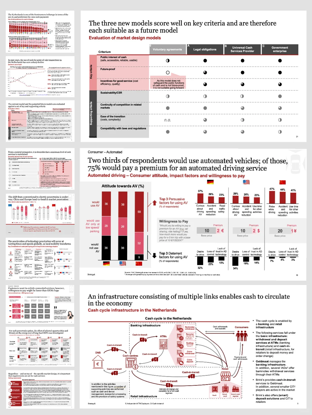 Published PwC Strategy& report pages showing action titles, evaluation matrices, structured exhibits, and a restrained red-and-gray page system