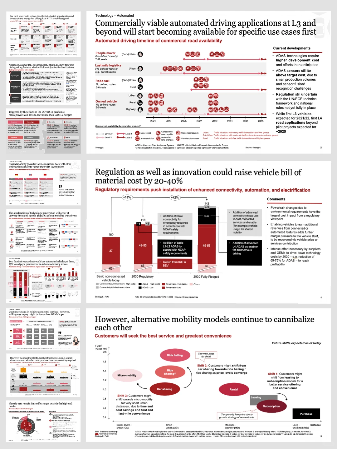 PwC-style pages combining an automated driving availability timeline, a quantified cost bridge, and a mobility positioning chart