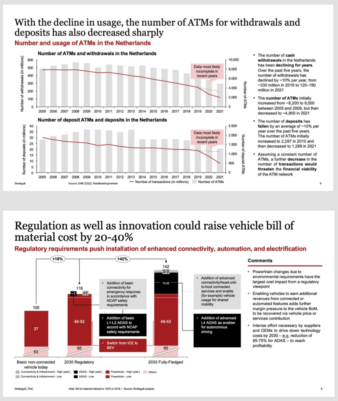 PwC-style trend analysis with declining usage curves alongside a quantified bill-of-material cost bridge