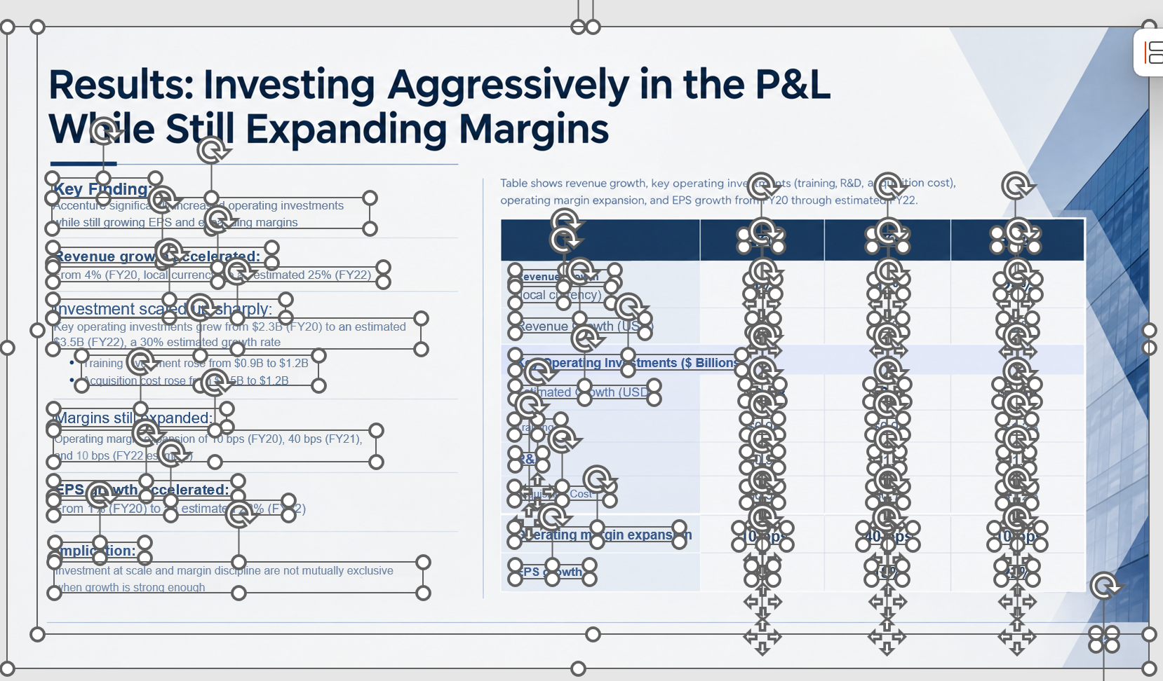 The same financial slide after Reslide conversion, opened in PowerPoint with every object selected, showing separate text boxes for each finding and for each table cell value
