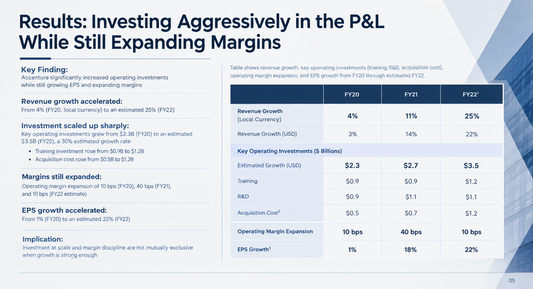 Source slide image of a P&L results page with five key findings on the left and a revenue, investment, margin, and EPS table on the right