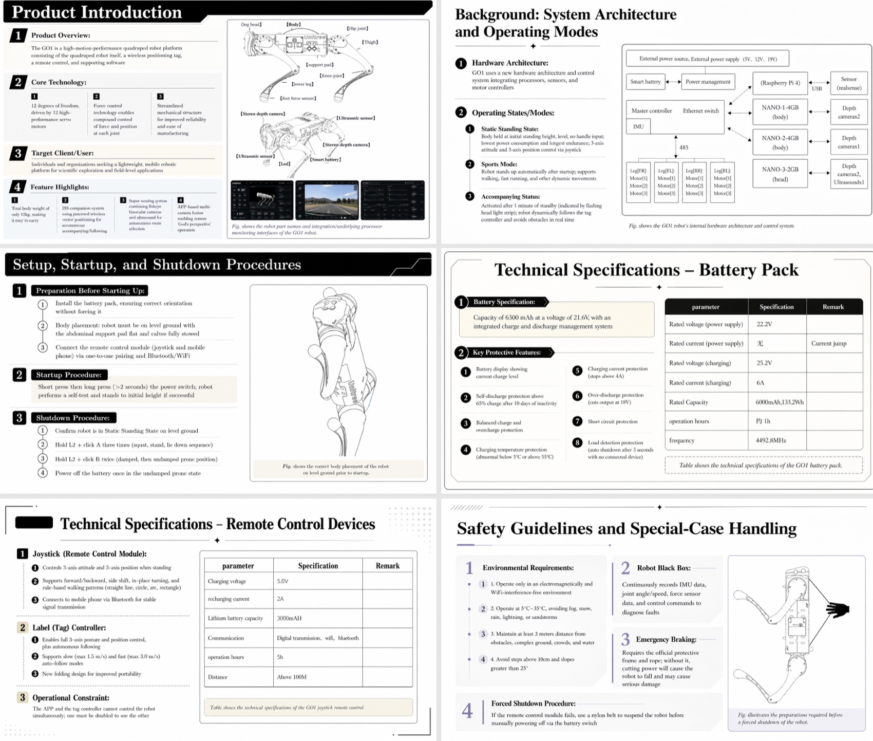 Six-page Unitree GO1 technical presentation generated with Tosea AI