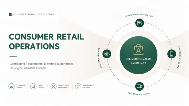 Retail Operations Strategy Deck in Forest Green
