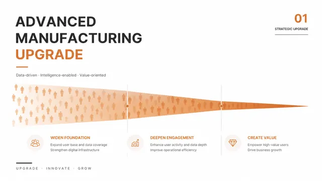 Advanced Manufacturing Strategy and Industrial Upgrade Deck
