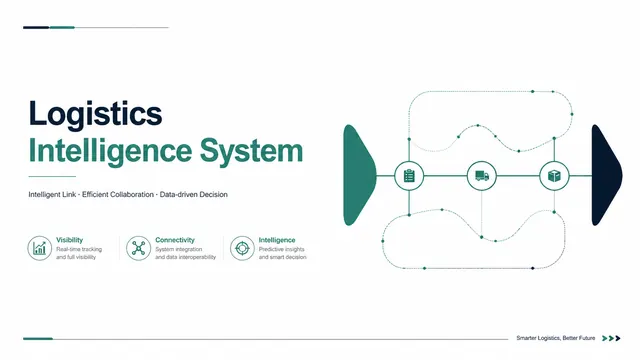 Logistics Intelligence System Flow & Data Deck