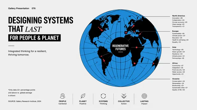 Sustainable ESG Global Data Presentation Template