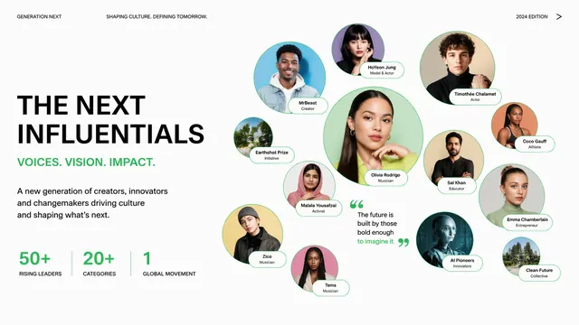 Influential Voices Gen-Z Editorial Pitch Deck