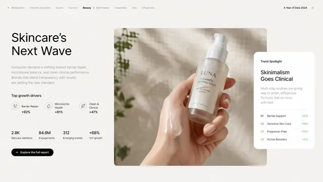 Skincare & Luxury Beauty Editorial Report Template