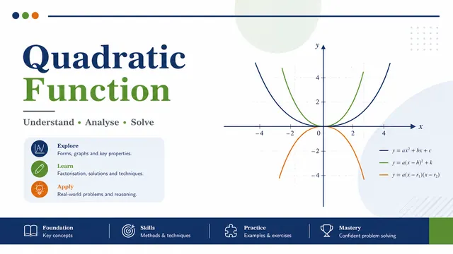 Quadratic Functions Academic Deck for STEM Education
