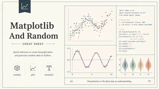 Python Matplotlib and Random Library Technical Reference