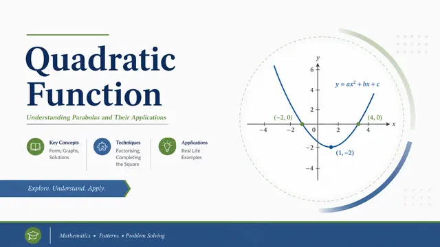 Quadratic Functions & Parabola Visualization Deck